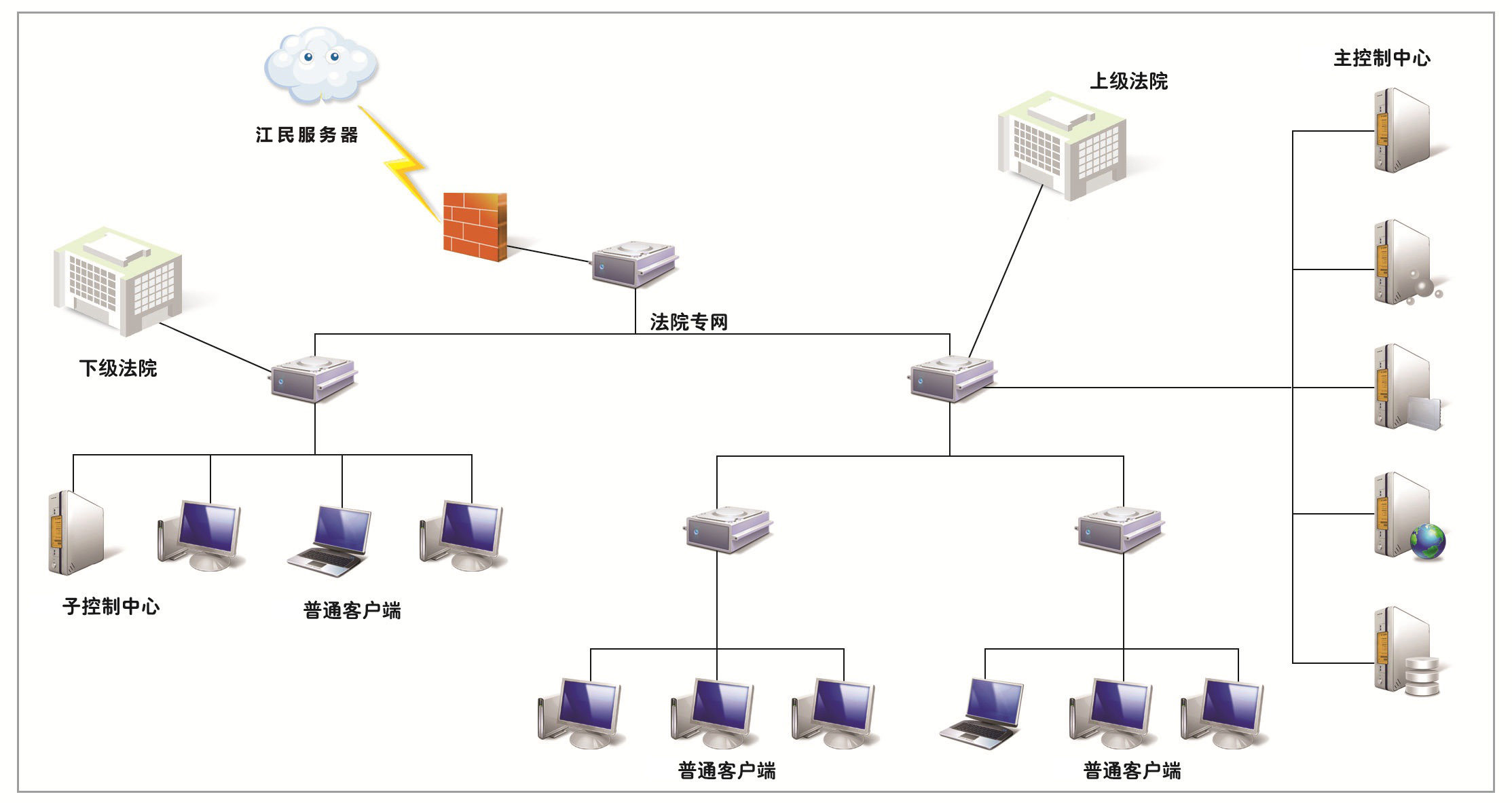 细菌细胞或病毒，显微镜下3d生成视图。照片摄影图片_ID:150938839-Veer图库